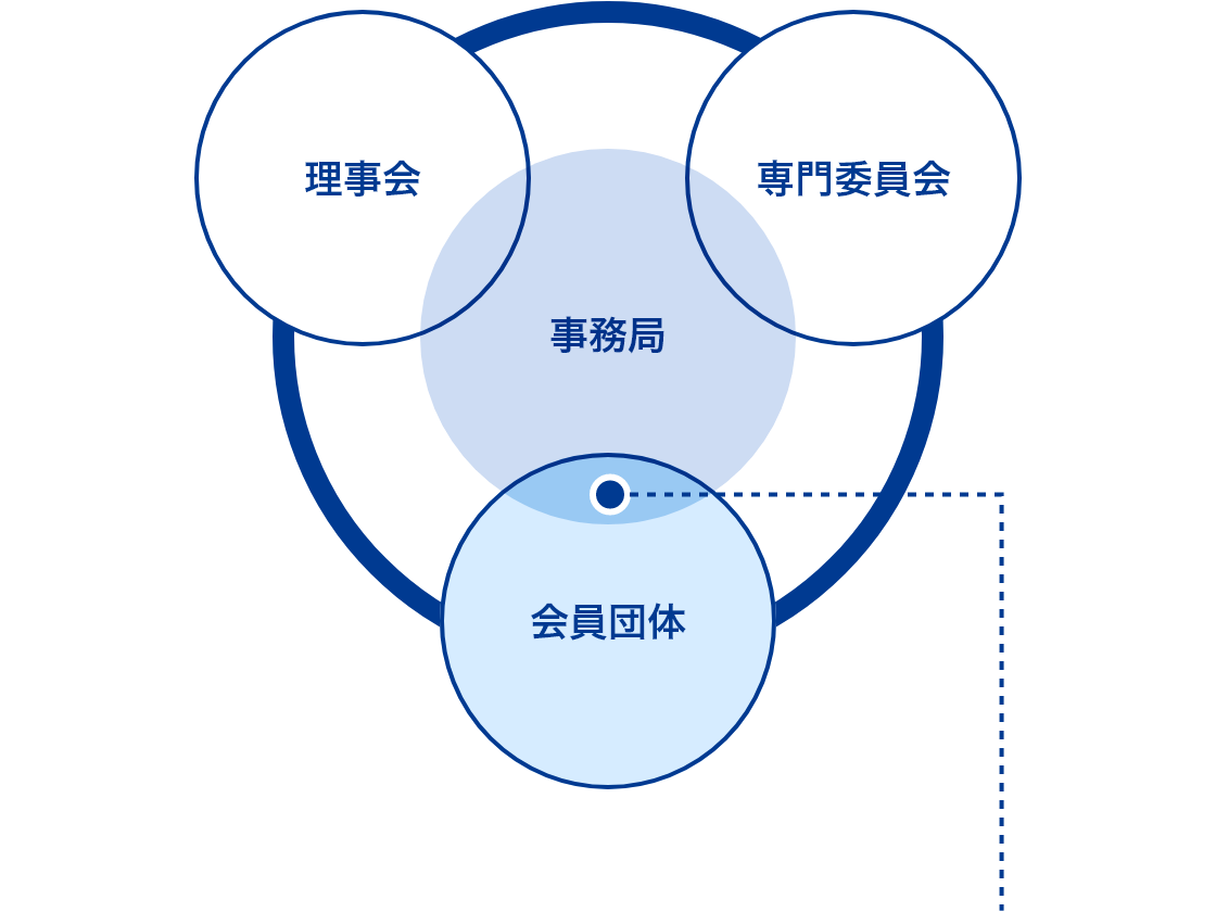 組織関係図